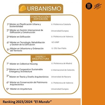 Ranking 2023/2024 of the best master's degrees, according to El Mundo
